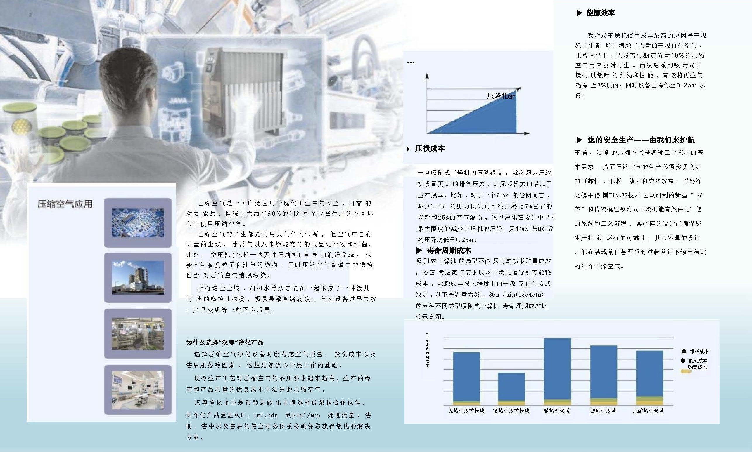 汉粤净化模块吸干机样本_页面_2.jpg