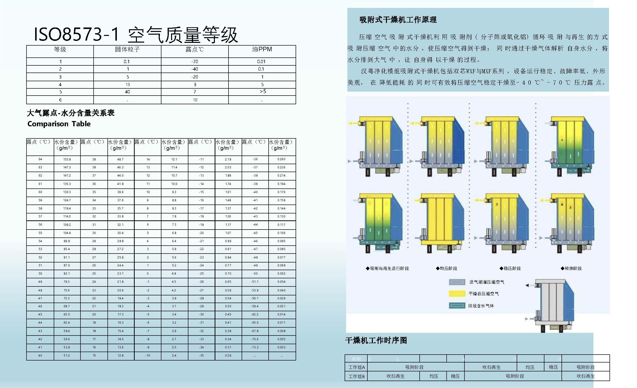 汉粤净化模块吸干机样本_页面_3.jpg