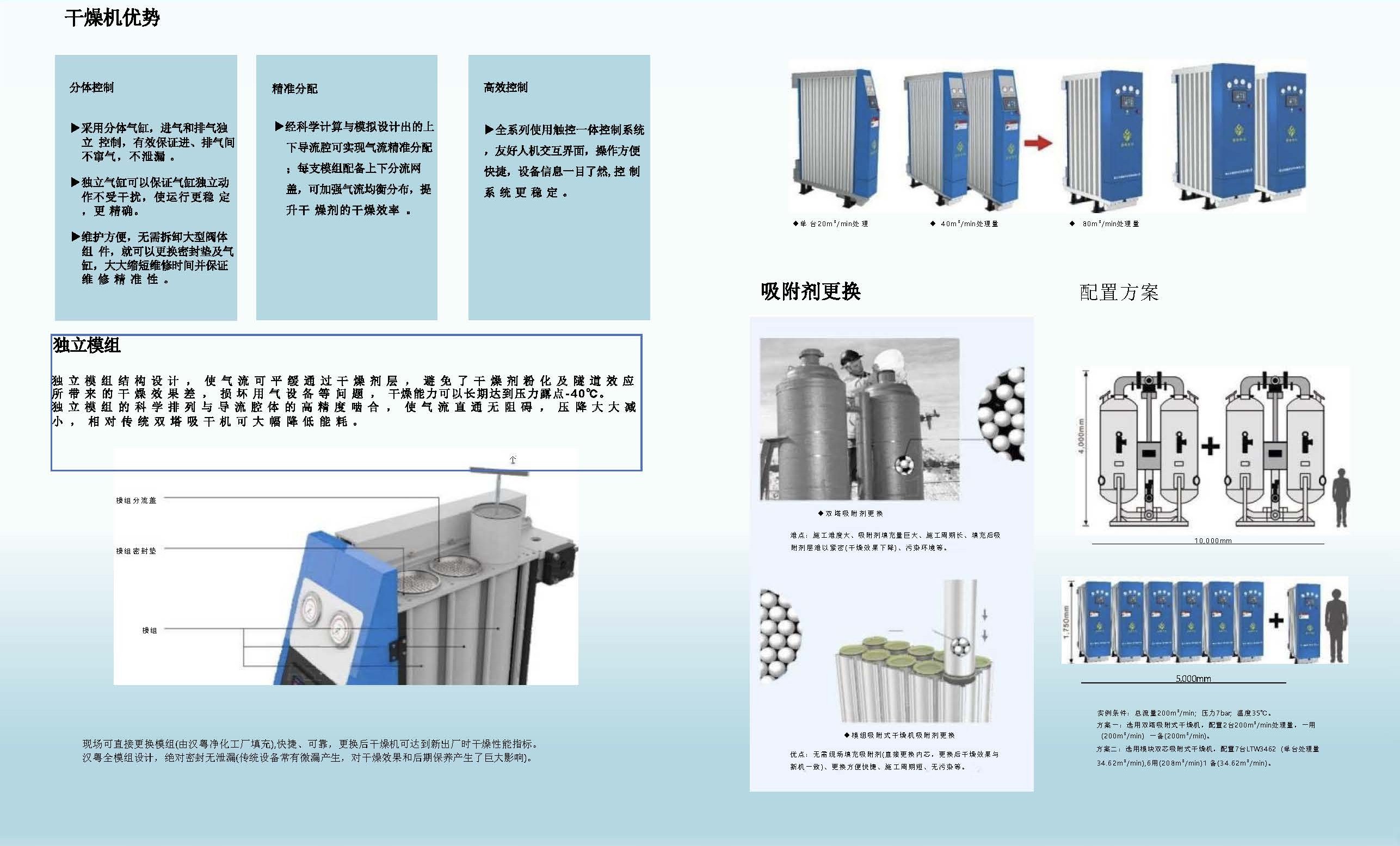 汉粤净化模块吸干机样本_页面_5.jpg